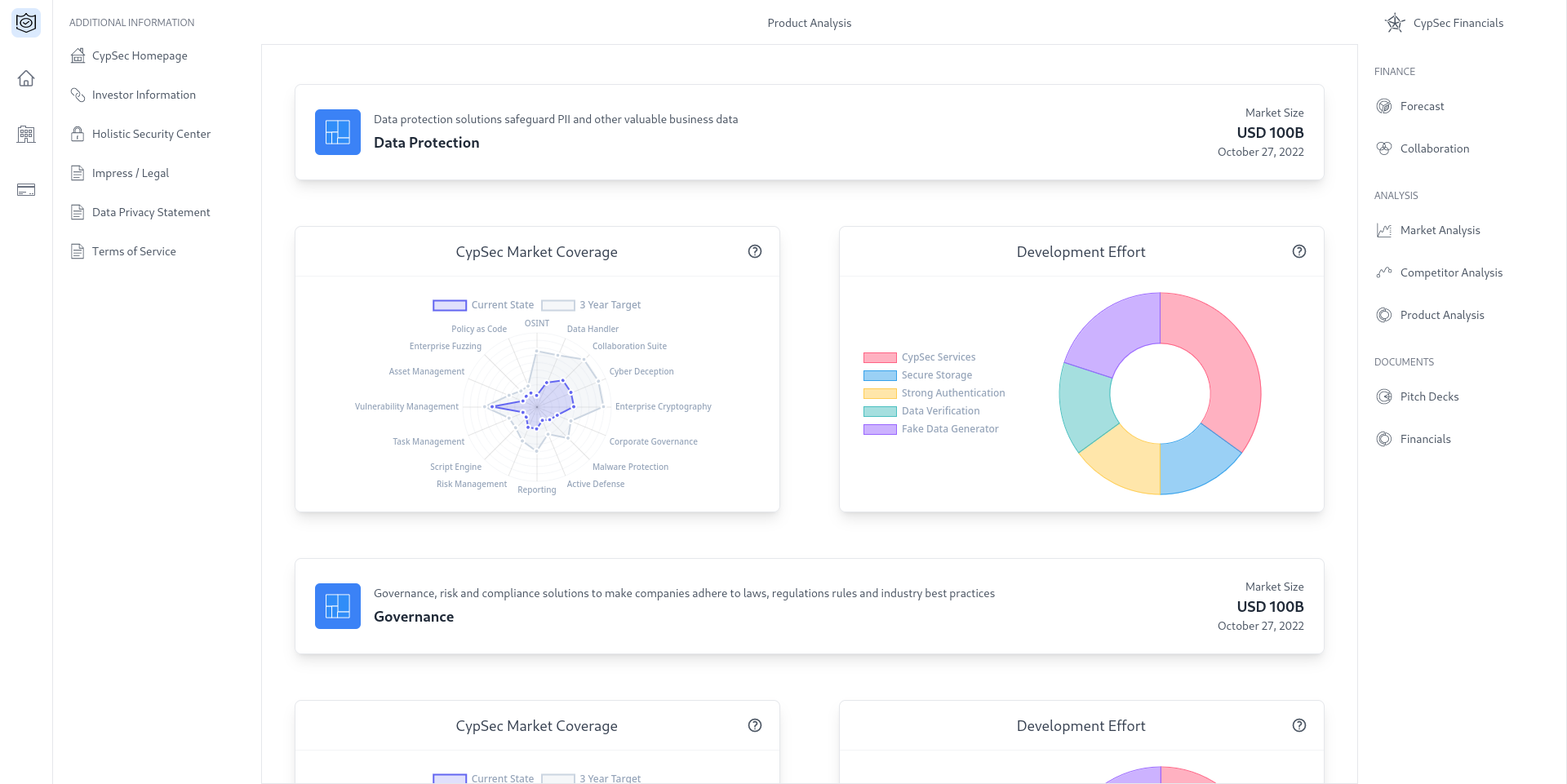 Product Analysis